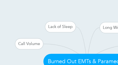 Mind Map: Burned Out EMTs & Paramedics