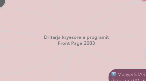 Mind Map: Dritarja kryesore e programit Front Page 2003