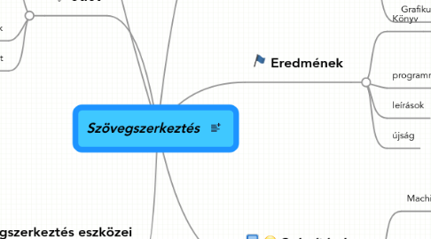 Mind Map: Szövegszerkeztés