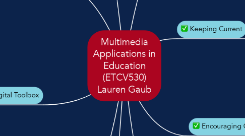 Mind Map: Multimedia Applications in Education (ETCV530) Lauren Gaub