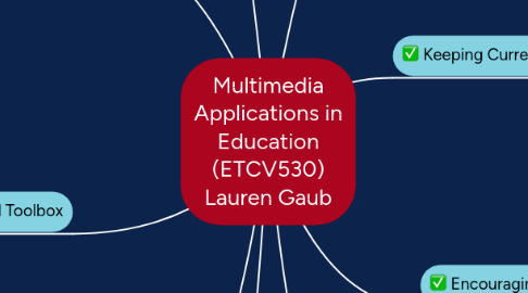 Mind Map: Multimedia Applications in Education (ETCV530) Lauren Gaub