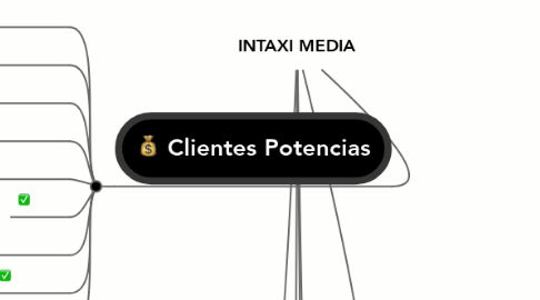Mind Map: INTAXI MEDIA