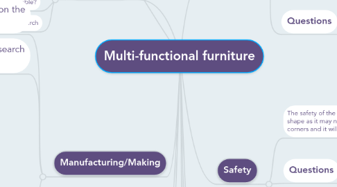 Mind Map: Multi-functional furniture