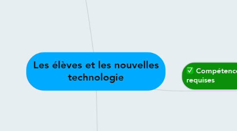 Mind Map: Les élèves et les nouvelles technologie