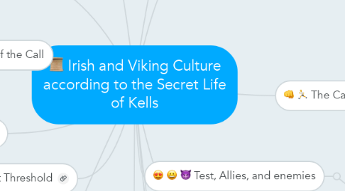 Mind Map: Irish and Viking Culture according to the Secret Life of Kells