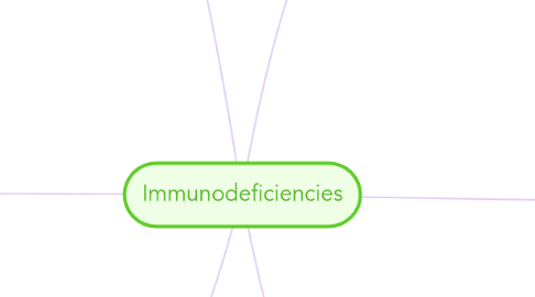 Mind Map: Immunodeficiencies