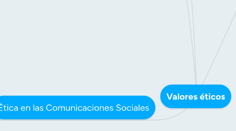 Mind Map: Valores éticos