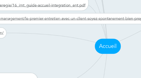 Mind Map: Accueil