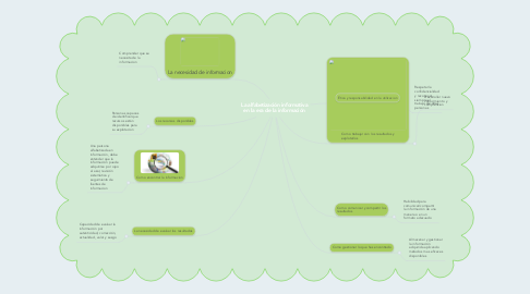 Mind Map: La alfabetización informativa en la era de la información