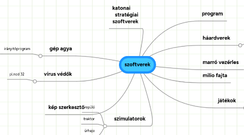 Mind Map: szoftverek