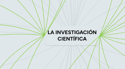 Mind Map: LA INVESTIGACIÓN CIENTÍFICA