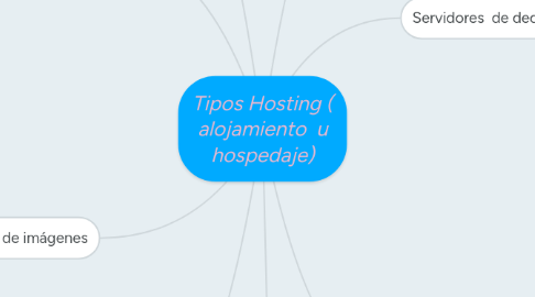 Mind Map: Tipos Hosting ( alojamiento u hospedaje)
