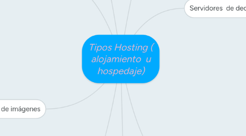 Mind Map: Tipos Hosting ( alojamiento  u hospedaje)