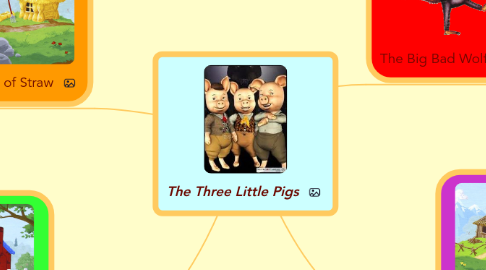 Mind Map: The Three Little Pigs