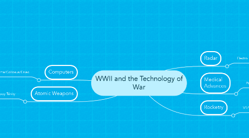 Mind Map: WWII and the Technology of War
