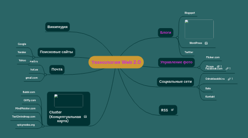 Mind Map: Технология Web 2.0