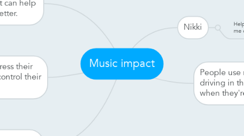 Mind Map: Music impact