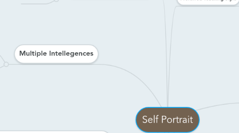 Mind Map: Self Portrait