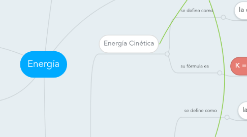 Mind Map: Energía