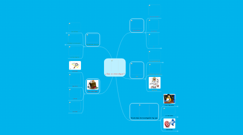 Mind Map: ¿Que es investigar?