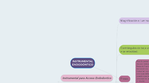 Mind Map: INSTRUMENTAL ENDODÓNTICO