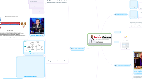 Mind Map: Concept Mapping