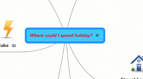 Mind Map: Where could I spend holiday?