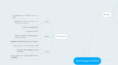 Mind Map: Technology of WWII