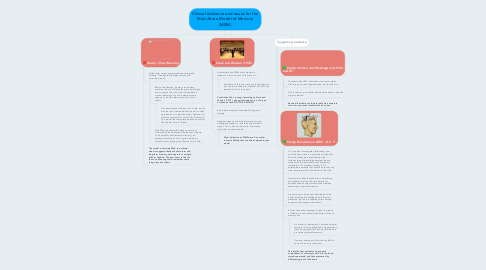 Mind Map: Clinical evidence and issues for the Multi-Store Model of Memory (MSM)