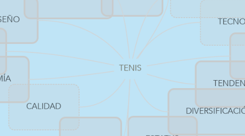 Mind Map: TENIS
