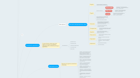 Mind Map: Pensamiento crítico