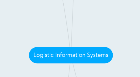 Mind Map: Logistic Information Systems