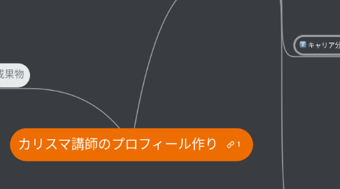 Mind Map: カリスマ講師のプロフィール作り