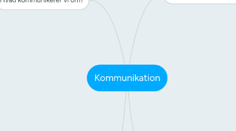 Mind Map: Kommunikation