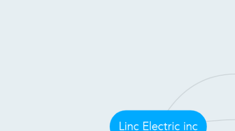 Mind Map: Linc Electric inc
