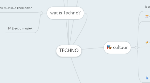 Mind Map: TECHNO