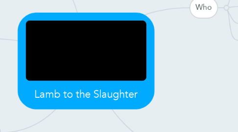 Mind Map: Lamb to the Slaughter
