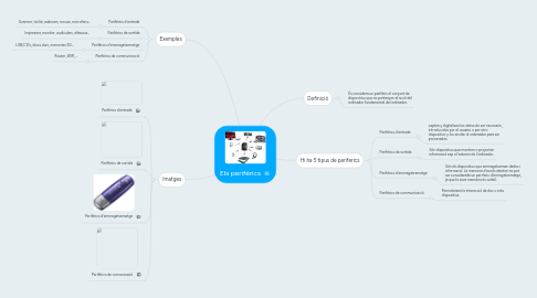 Mind Map: Els periférics