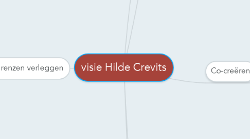 Mind Map: visie Hilde Crevits