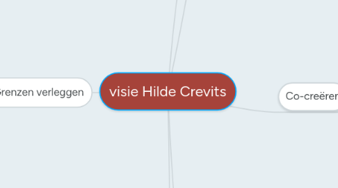 Mind Map: visie Hilde Crevits