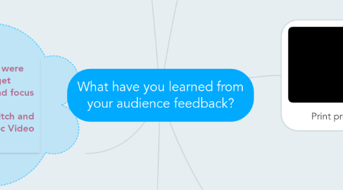 Mind Map: What have you learned from your audience feedback?