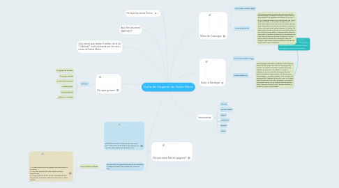 Mind Map: Colla de Gegants de Santa Maria