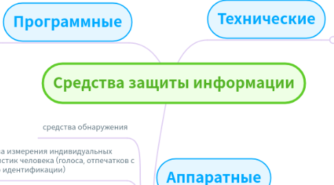 Mind Map: Средства защиты информации