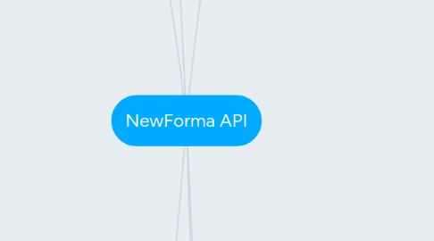 Mind Map: NewForma API