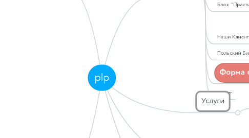 Mind Map: plp