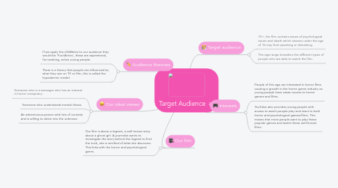 Mind Map: Target Audience