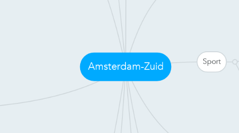 Mind Map: Amsterdam-Zuid