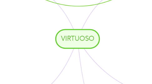 Mind Map: VIRTUOSO