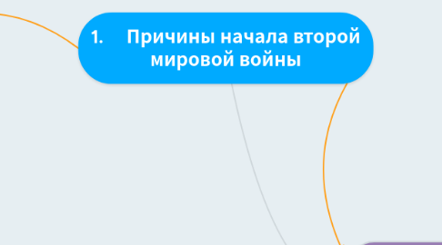 Mind Map: 1.	Причины начала второй мировой войны