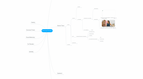 Mind Map: Mindmap (literally)